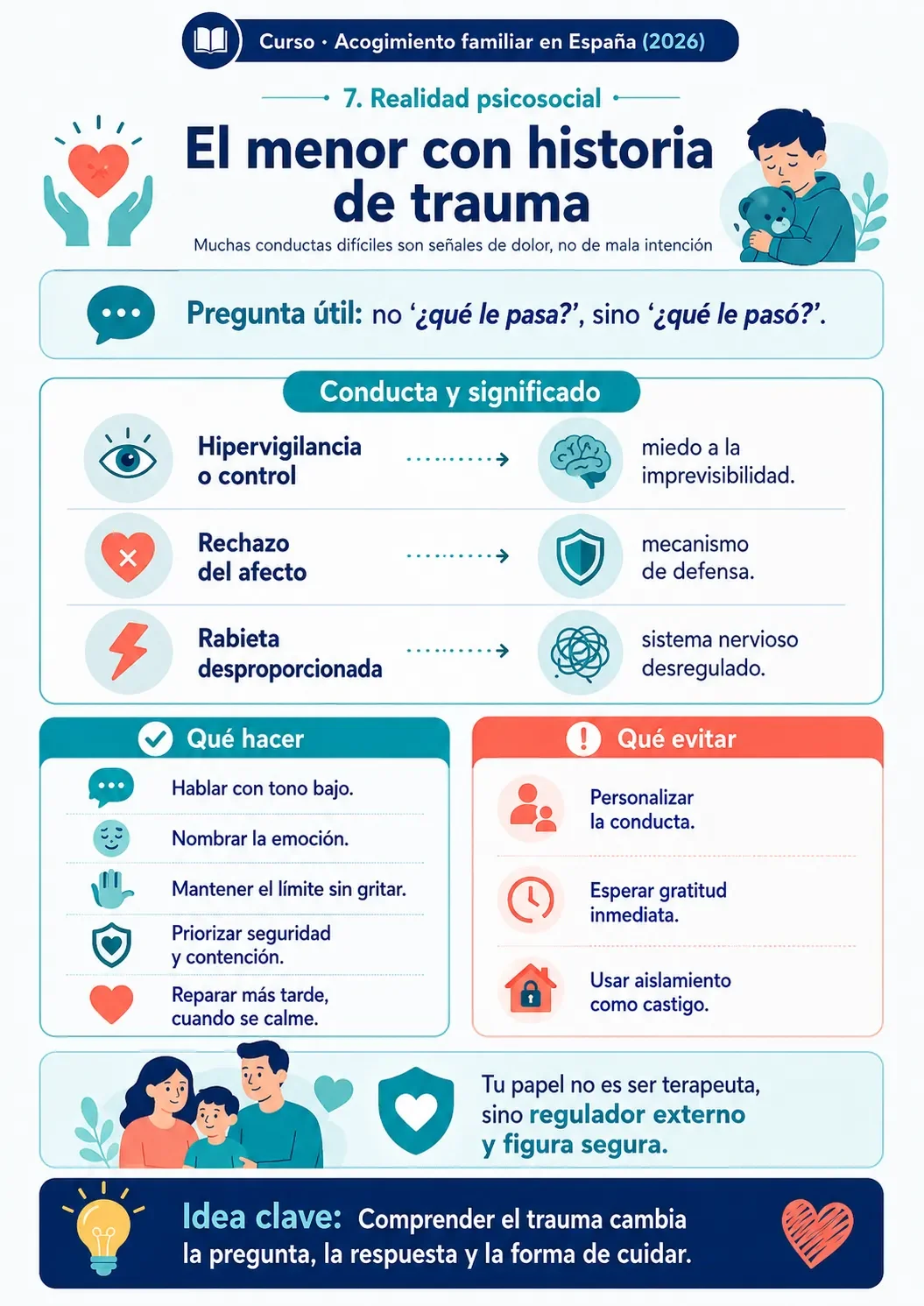 Guía visual sobre la conducta y el significado del trauma en menores acogidos.