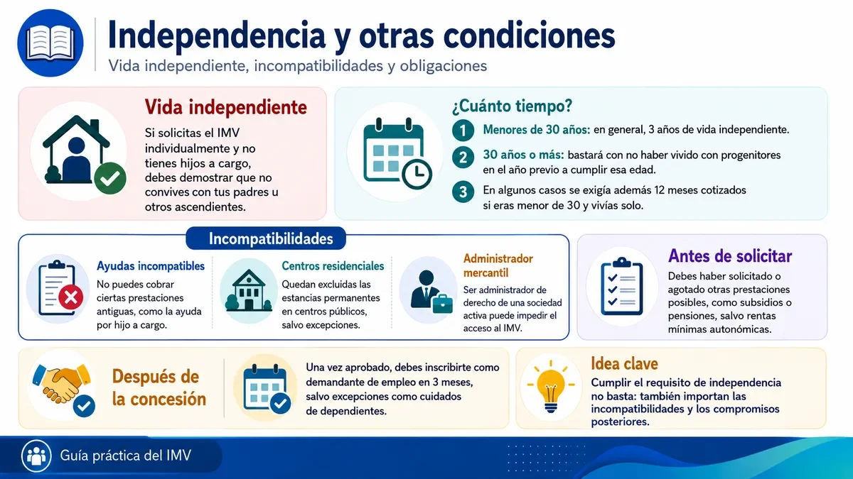 Infografía sobre el requisito de vida independiente y otras condiciones necesarias para el IMV.