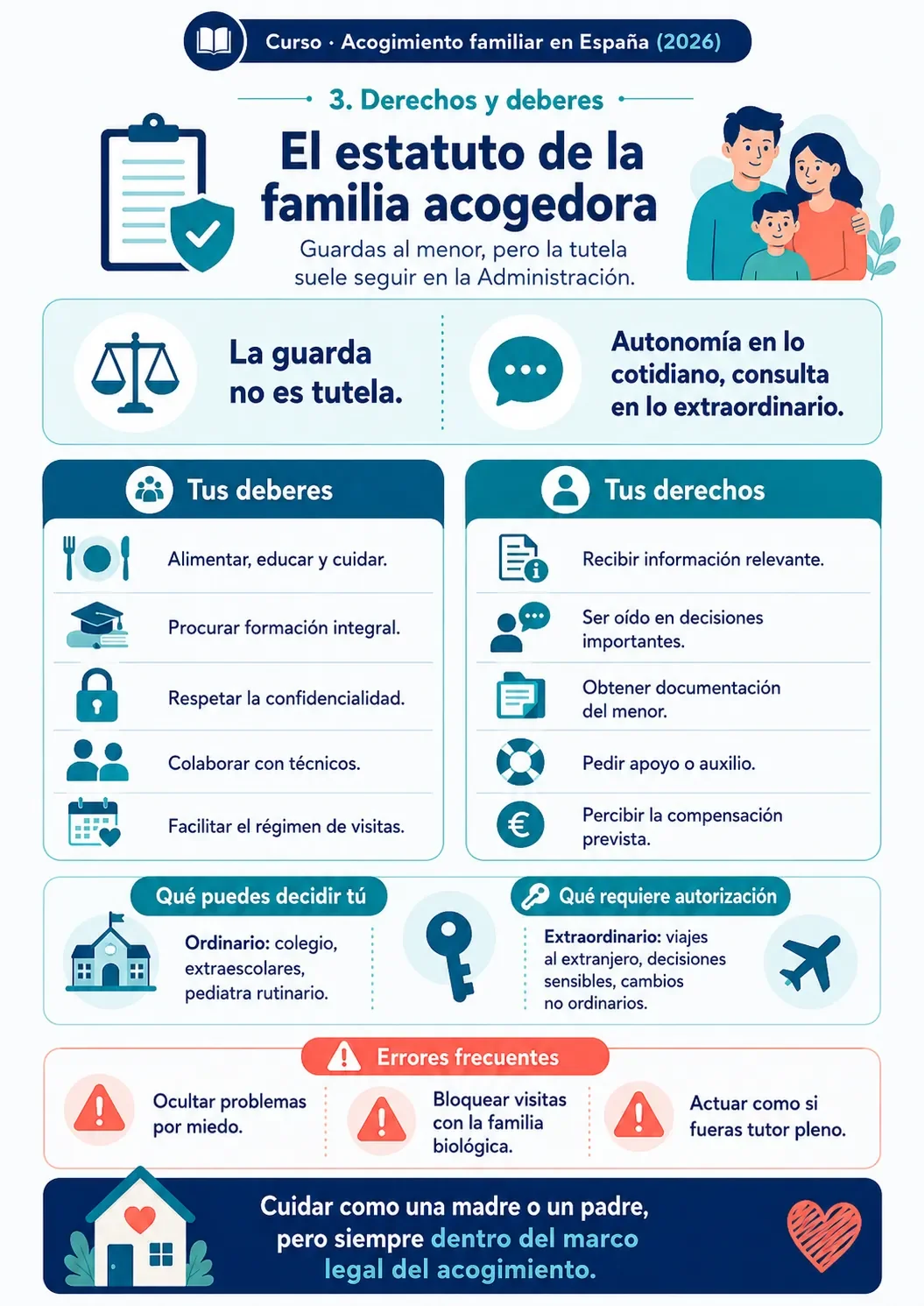 Lista de derechos y deberes que componen el estatuto de la familia acogedora.