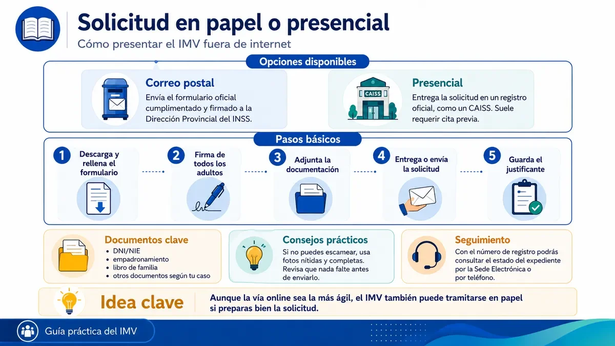 Infografía explicando cómo presentar la solicitud del IMV de forma presencial o por correo postal.