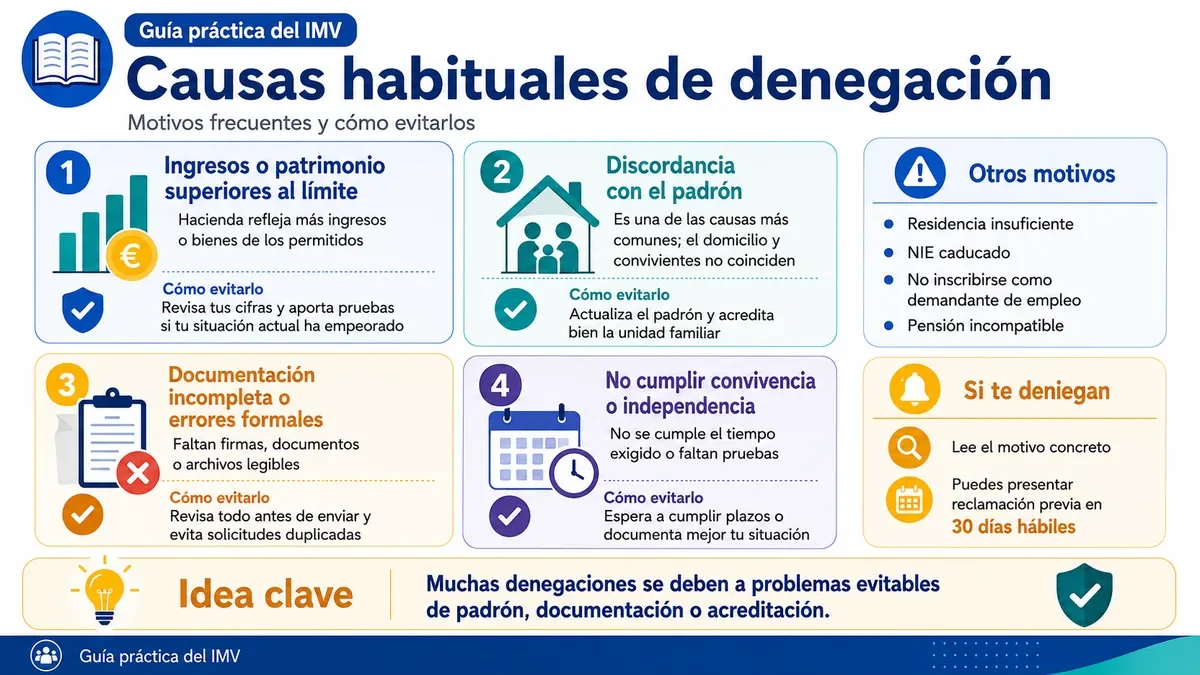 Infografía resumiendo los motivos comunes por los que una solicitud de IMV puede ser denegada.