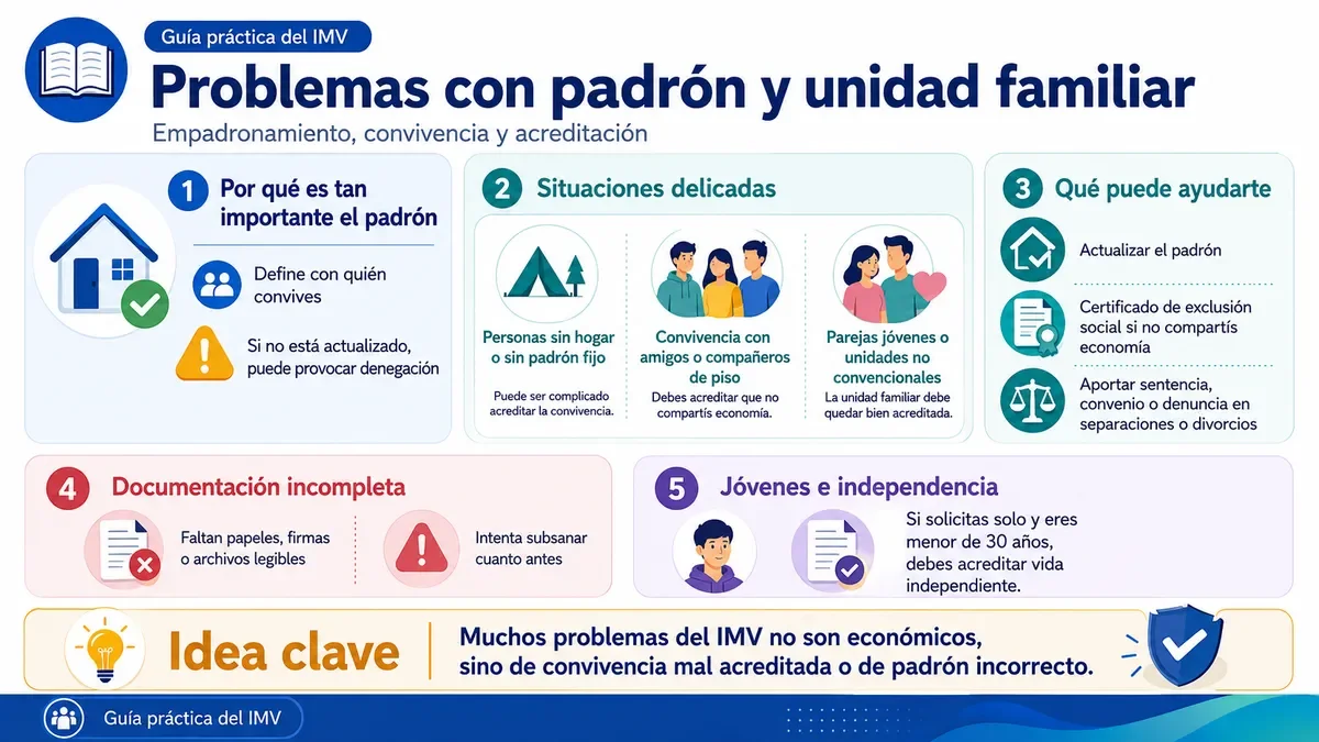 Infografía sobre problemas frecuentes relacionados con el padrón y la acreditación de la unidad familiar.